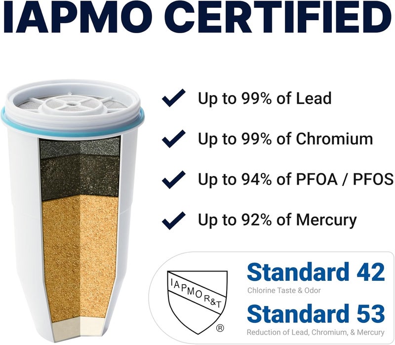 ZeroWater Replacement Filter 8-Pack - Advanced 5-Stage Filtration System - Image 3